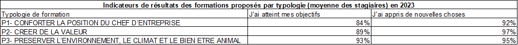 indicateurs_résultats.png